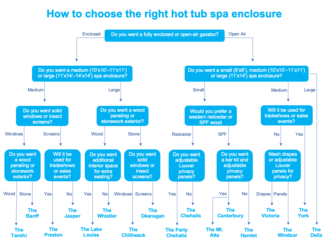 How to choose the right hot tub spa enclosure